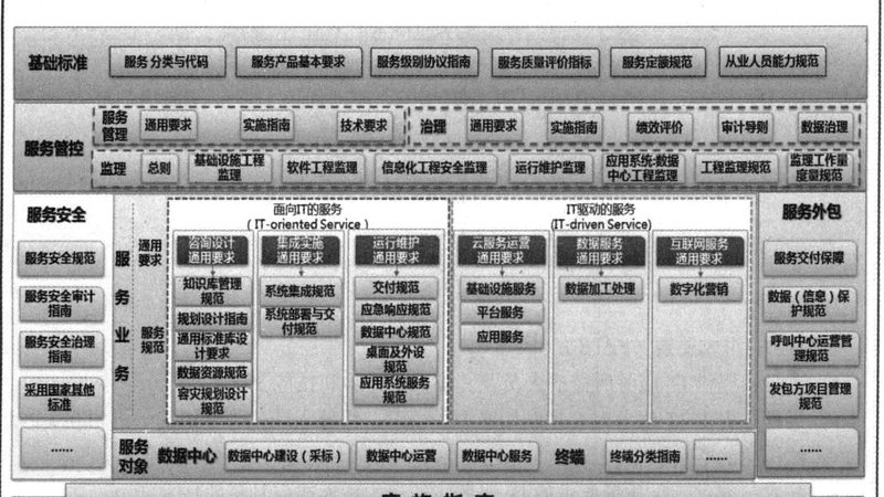 机房建设：揭秘企业核心IT基础设施的构建之道