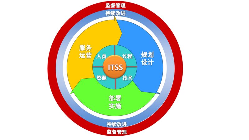数据中心应急预案流程：从发现故障到业务恢复的关键路径